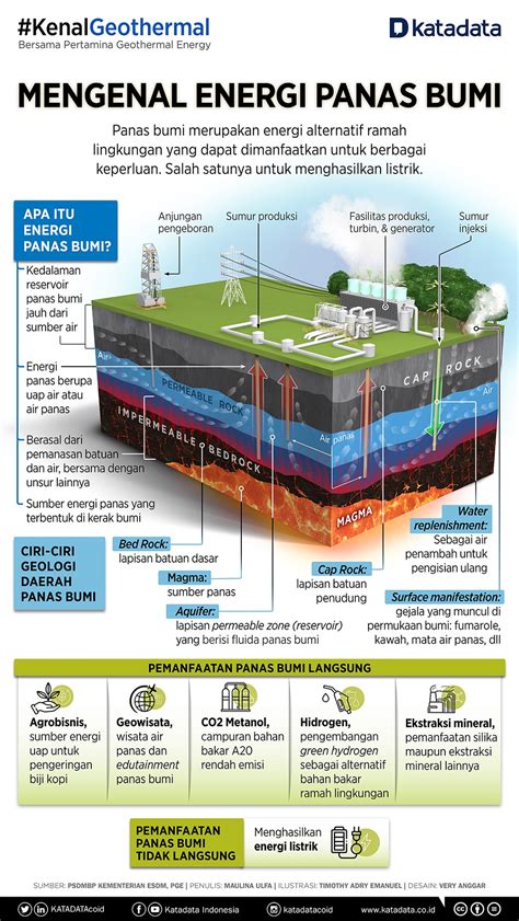 Energi Panas Bumi