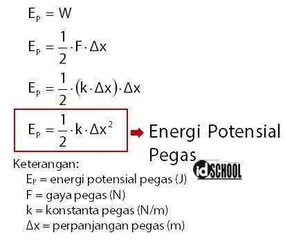 Energi Potensial Pegas