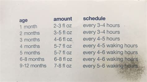 Enfamil Feeding Chart
