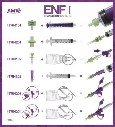 Enfit Feeding