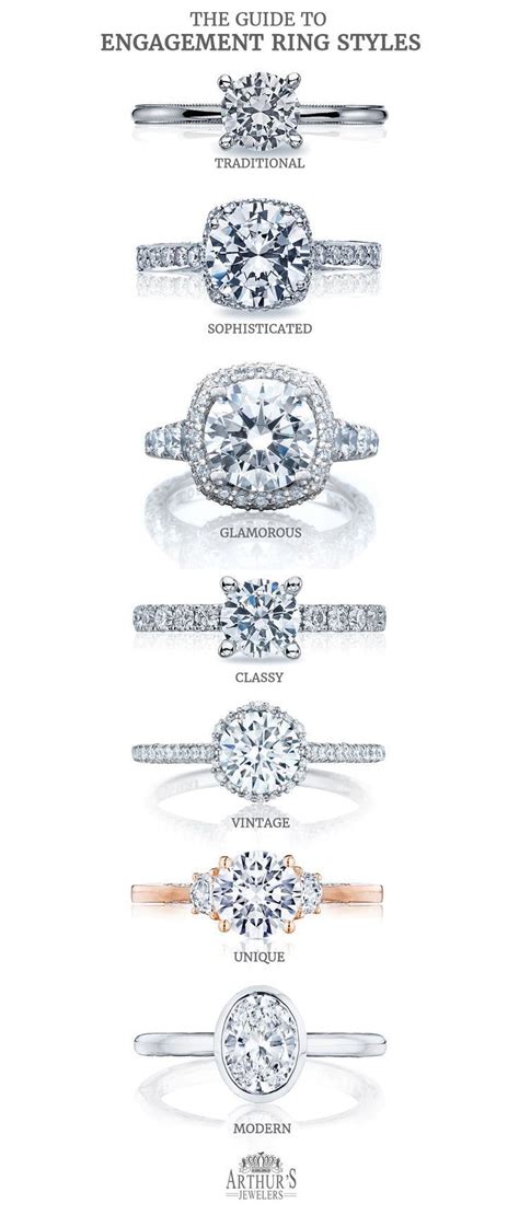 Engagement Ring Style Chart