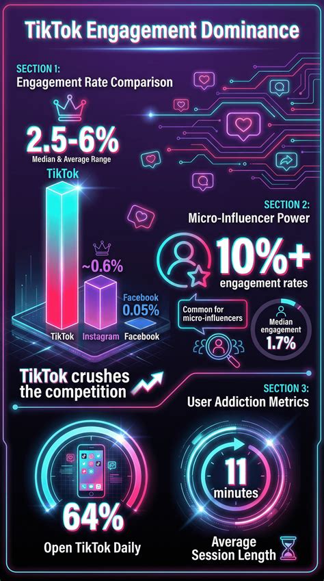 Engagement