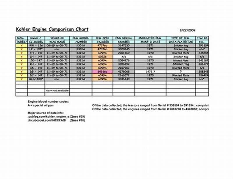 Engine Comparison Chart