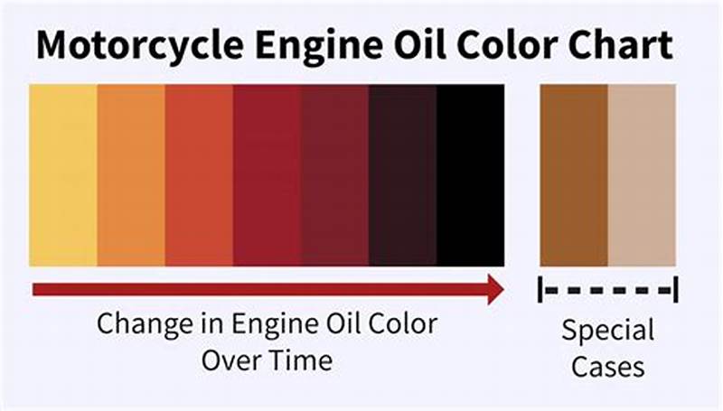 Engine Oil Color Chart