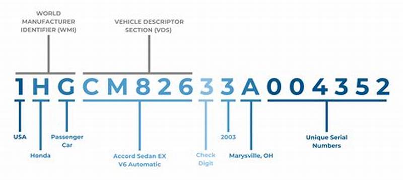 Engine Vin Number Decoding Chart