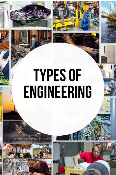 Engineering Career Types