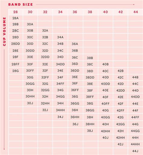 English Bra Size Chart