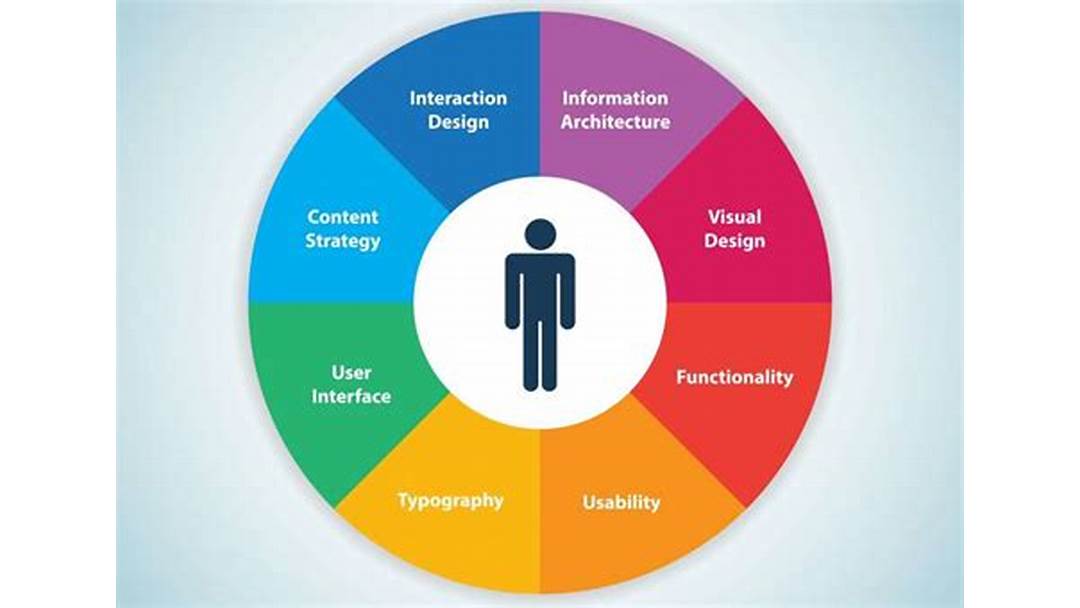 Enhanced User Interface (UI) and User Experience (UX)