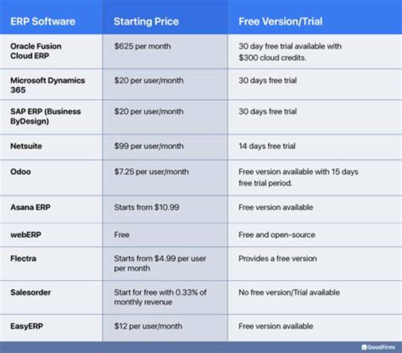 Enterprise Catalog Update Software  Feature Comparison
