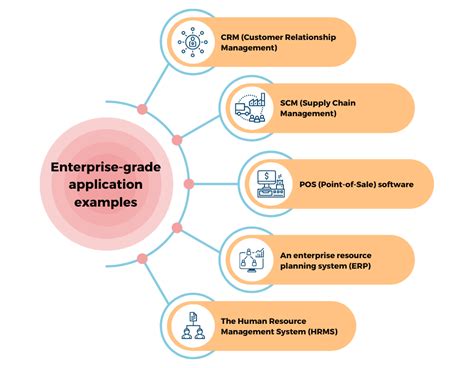 Enterprise Grade Catalog Update Systems Features And Pricing