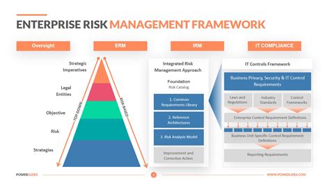 Enterprise Risk Management Framework Template
