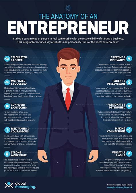 Entrepreneur Career Description