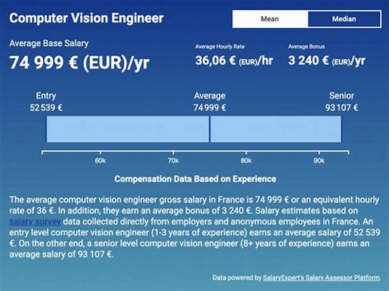 Entry Level Computer Vision Engineer Salary