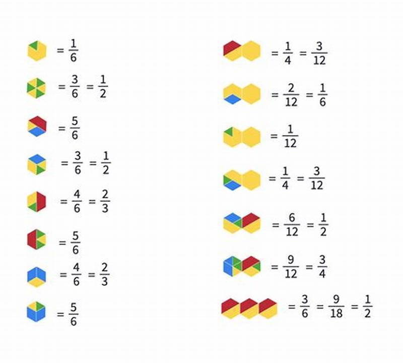 Equivalent Fractions With Pattern Blocks Worksheet