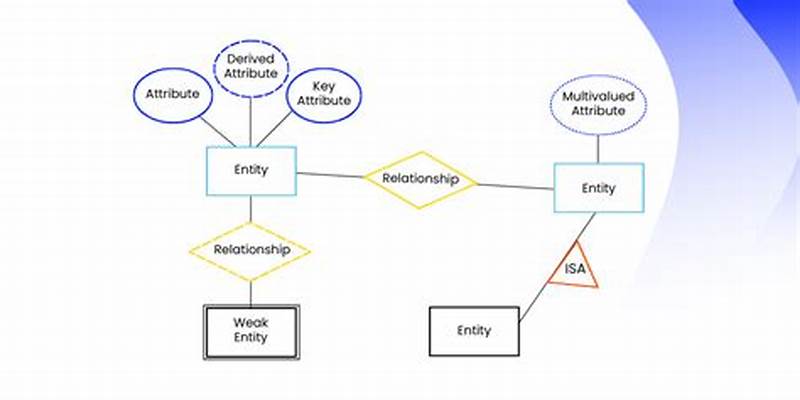 Erd Full Form In Software Engineering