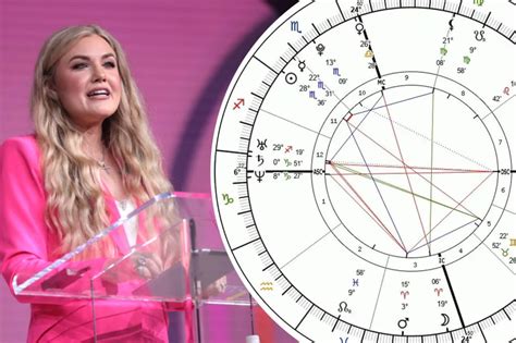 Erika Jayne Birth Chart