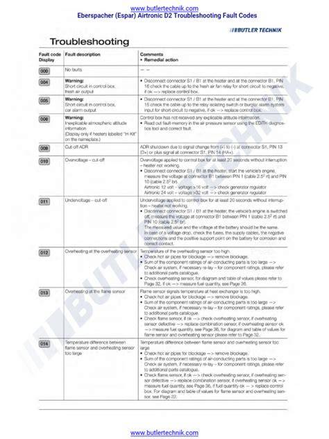 Common Causes of Connection Errors