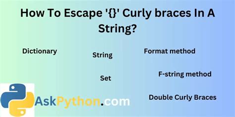 Escape curly brace  in StringFormat duplicate