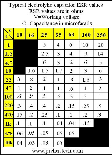 Esr Capacitance Chart