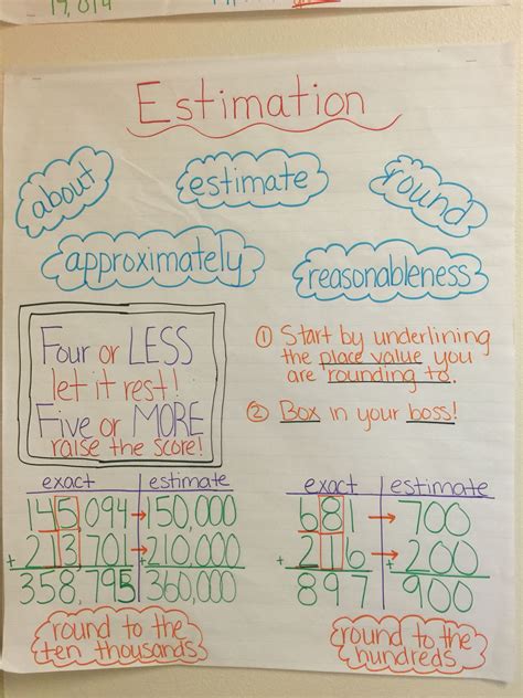Estimating Anchor Chart