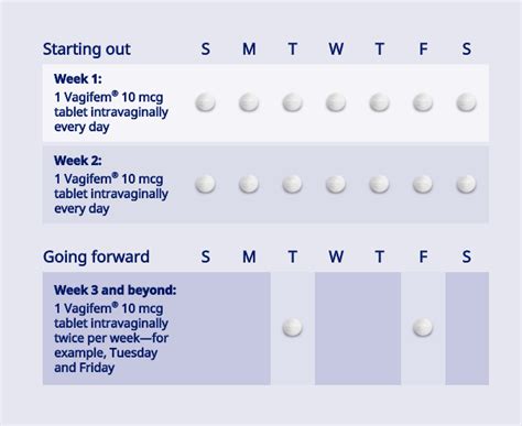 Estradiol Dosage Chart