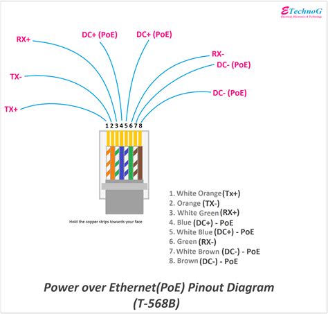 Ethernet Poe