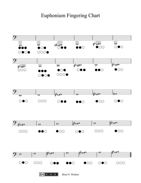 Euph Fingering Chart