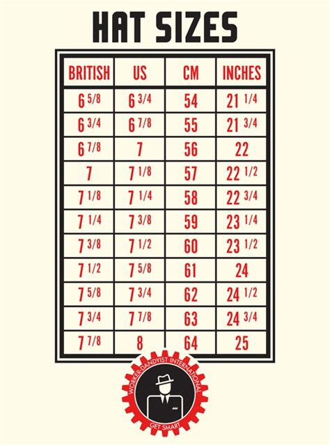 European Hat Size Chart