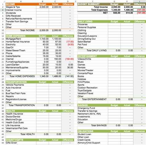 Example Budget Template