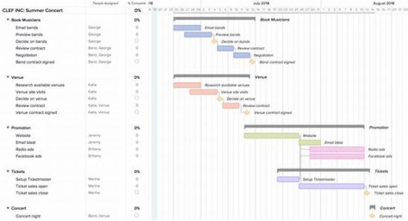 Example Gantt Chart Project