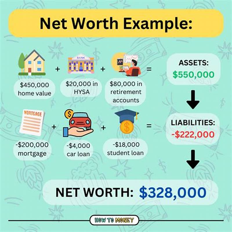 Example Net Worth