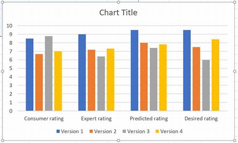 Example Of A Column Chart