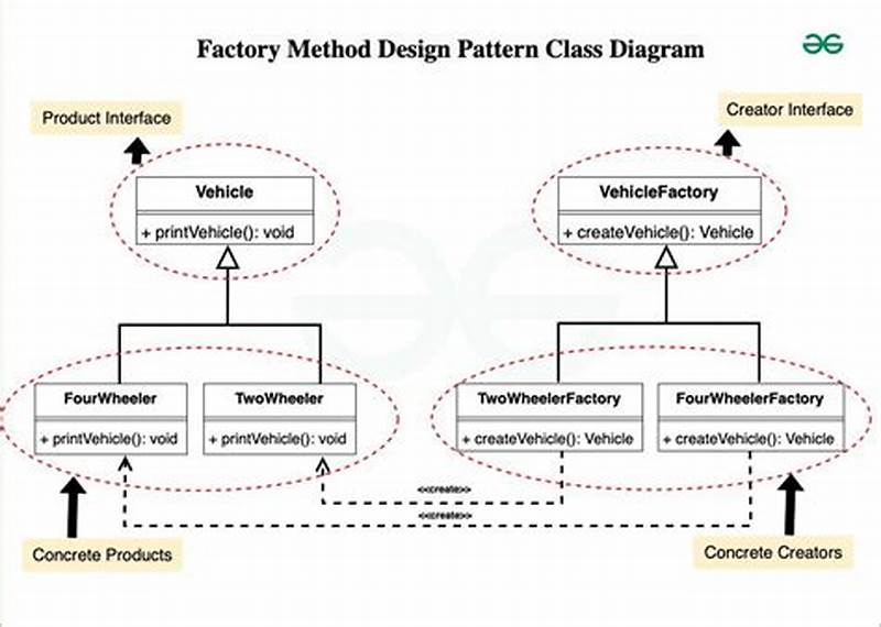 Example Of Factory Design Pattern