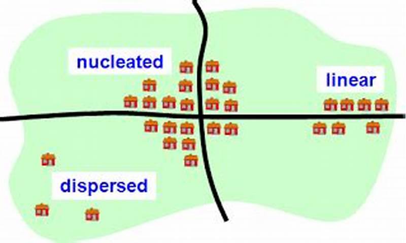 Example Of Pattern In Human Geography