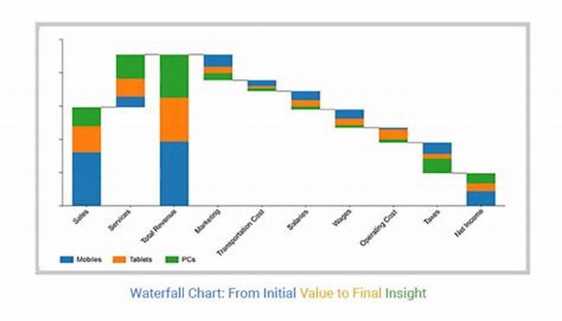 Example Of Waterfall Chart