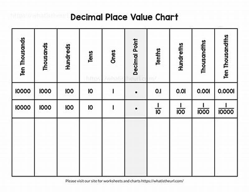 Example Place Value Chart