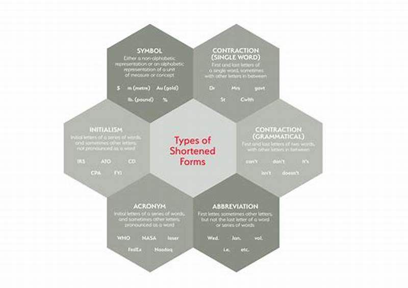 Example Shortened Form