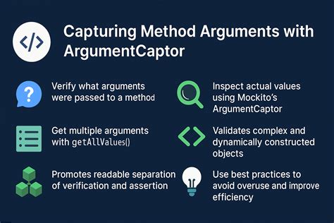 Example of Mockitos argumentCaptor