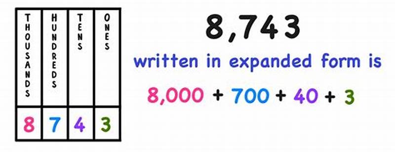 Examples Of Decimals In Expanded Form
