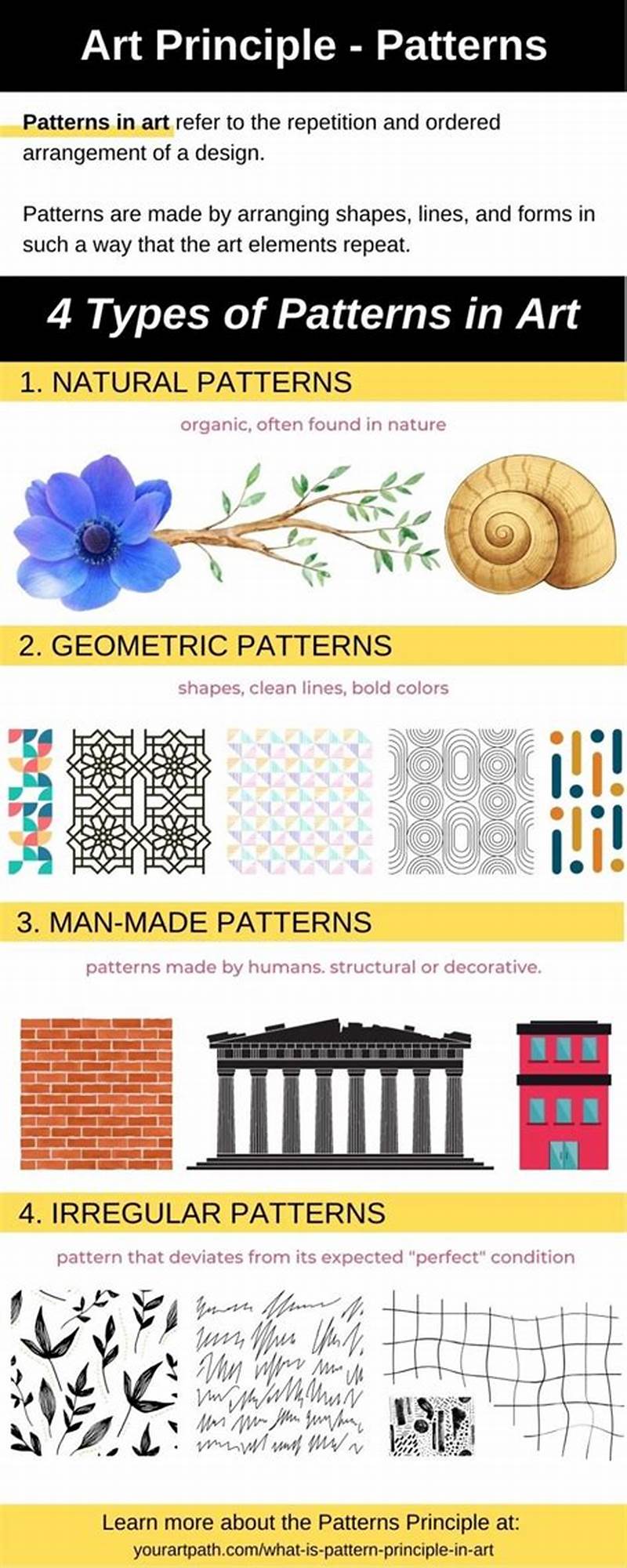 Examples Of Pattern In Art