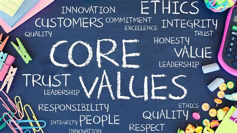 Examples of Personal Core Values and Beliefs