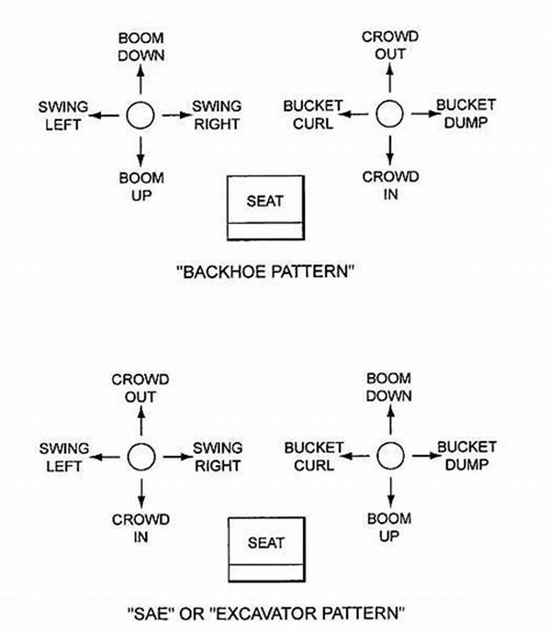 Excavator Control Pattern