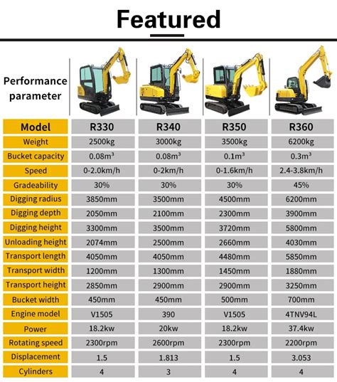 Excavator Sizes Chart