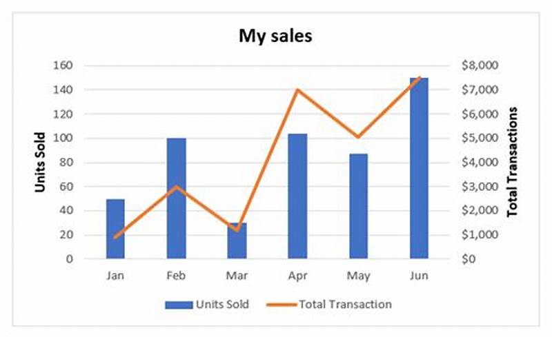 Excel Add Line Chart To Bar Chart