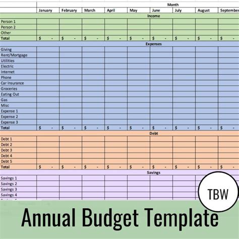Excel Annual Budget Template