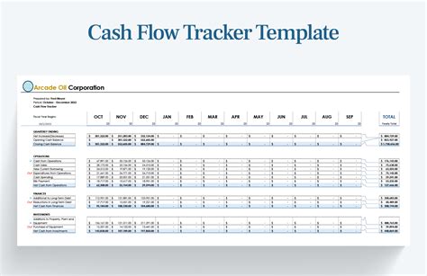 Excel Cash Flow Template