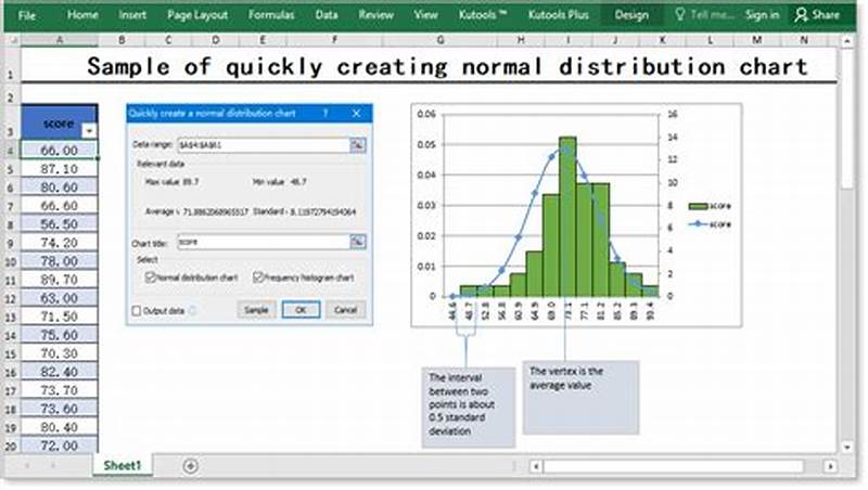 Excel Chart Normal Distribution