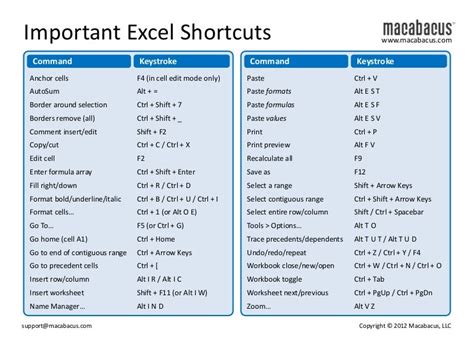 Excel Chart Shortcut Keys