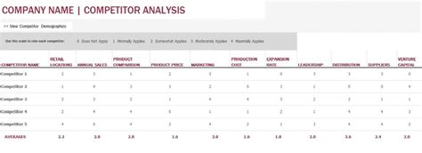 Excel Competitor Analysis Template
