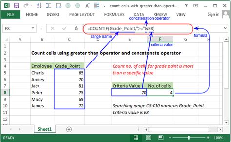 Excel Countif Greater than Cell